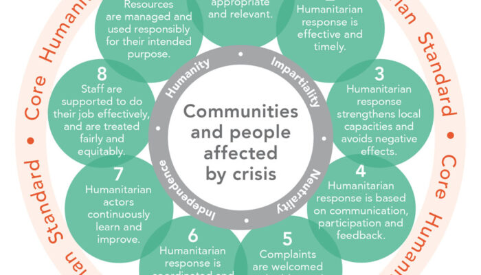 Introduction to the Core Humanitarian Standard